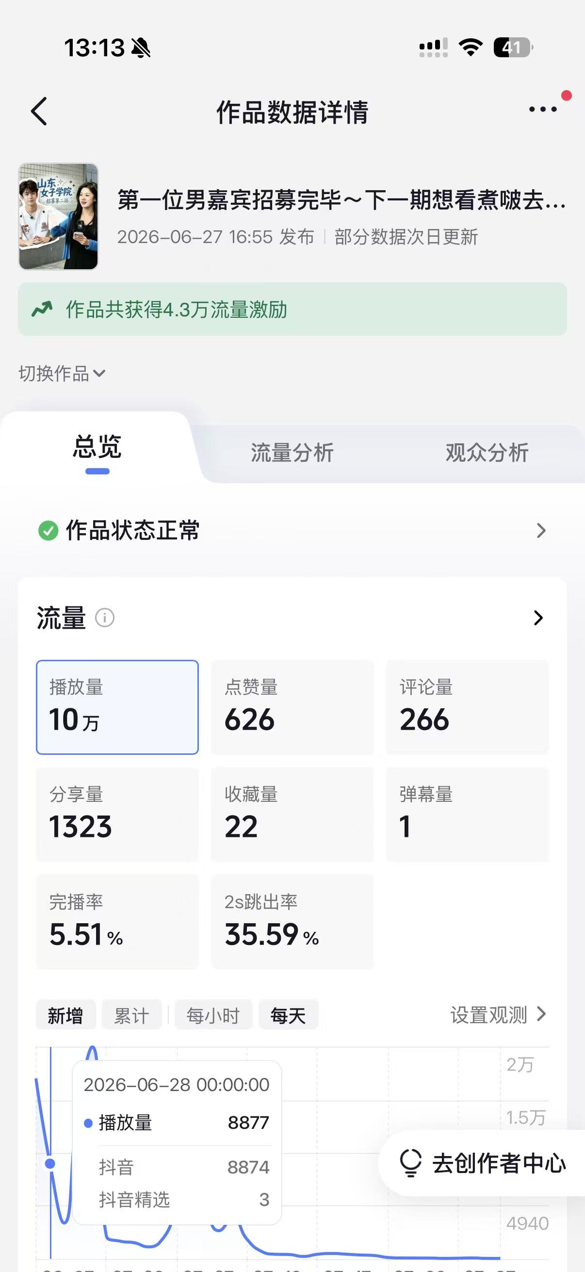欧若拉之恋宣发作品10万播放数据截图