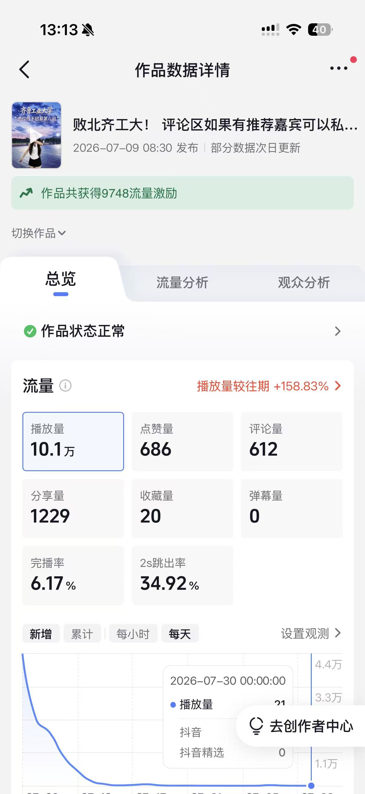 欧若拉之恋宣发作品10.1万播放数据截图